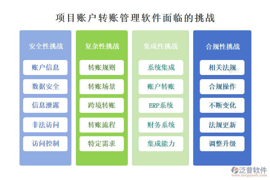 項(xiàng)目賬戶(hù)轉(zhuǎn)賬管理軟件