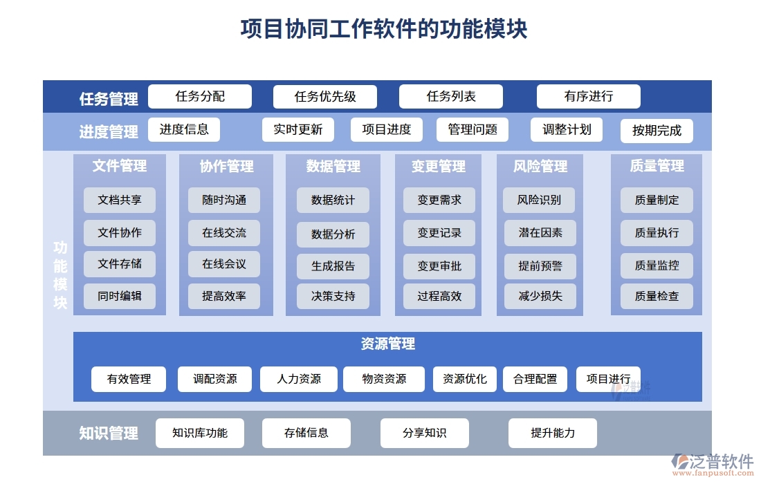 協(xié)同無間，項目協(xié)同工作軟件：實現(xiàn)項目、團隊、通知、資料的無縫對接