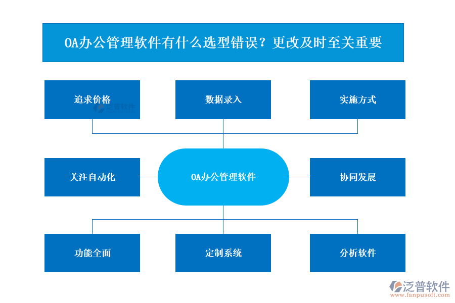 OA辦公管理軟件有什么選型錯(cuò)誤？更改及時(shí)至關(guān)重要