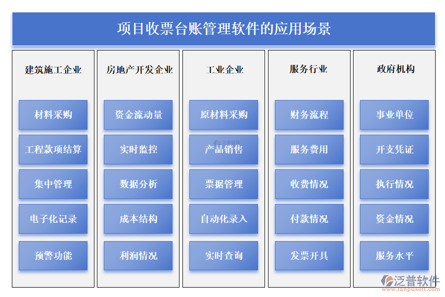 項(xiàng)目收票臺(tái)賬管理軟件的應(yīng)用場景