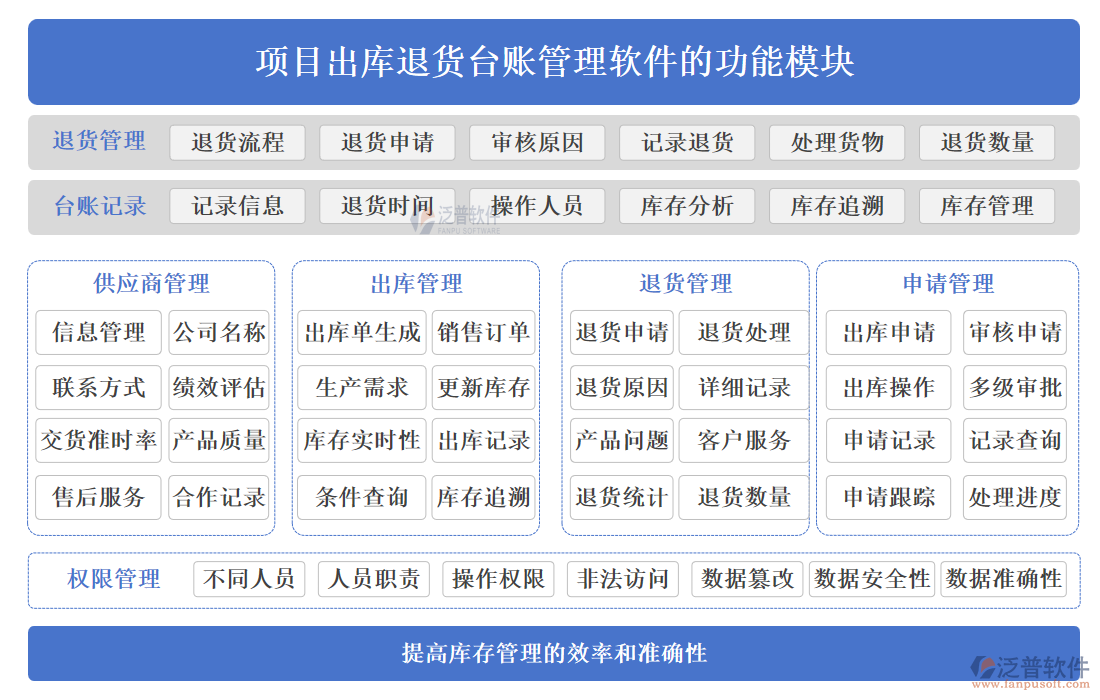 項(xiàng)目出庫(kù)退貨臺(tái)賬管理軟件