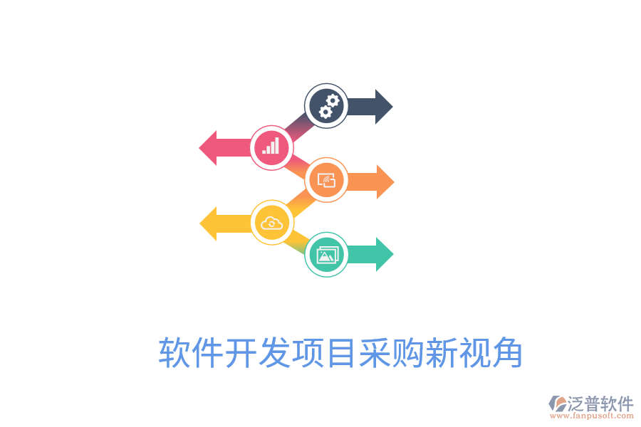 軟件開(kāi)發(fā)項(xiàng)目采購(gòu)新視角