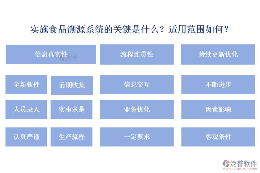 實施食品溯源系統(tǒng)的關(guān)鍵是什么？適用范圍如何？