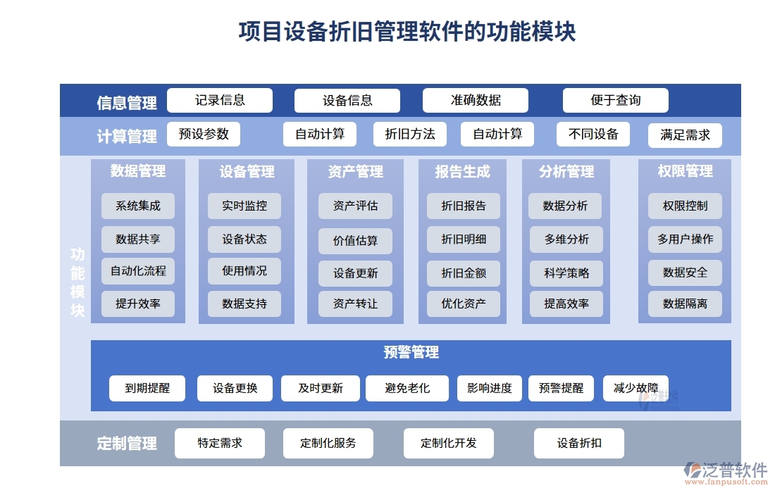 高效折舊掌控王：設(shè)備折舊智能計(jì)算，信息財(cái)務(wù)雙軌管理軟件