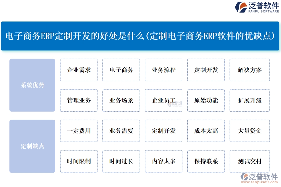電子商務(wù)ERP定制開(kāi)發(fā)的好處是什么(定制電子商務(wù)<a href=http://napavibes.com/fanpuerp/ target=_blank class=infotextkey>ERP軟件</a>的優(yōu)缺點(diǎn))