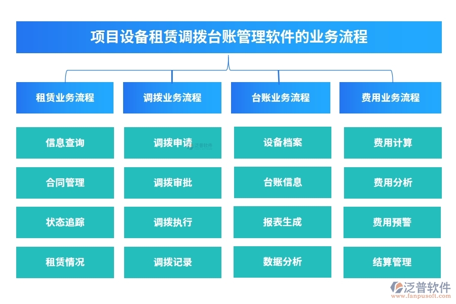 設(shè)備租賃輕松管，一站式臺(tái)賬軟件助你飛