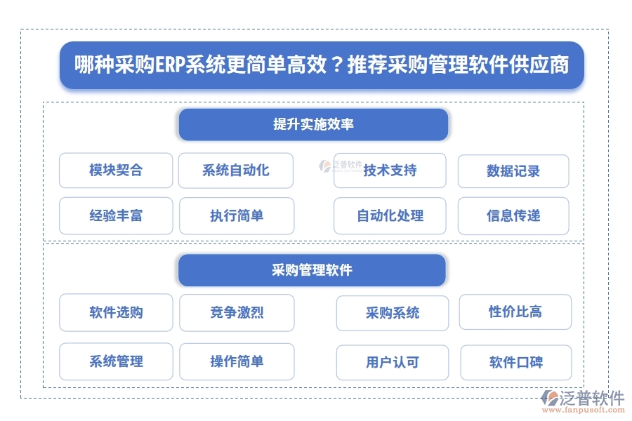 哪種采購(gòu)ERP系統(tǒng)更簡(jiǎn)單高效？推薦采購(gòu)管理軟件供應(yīng)商