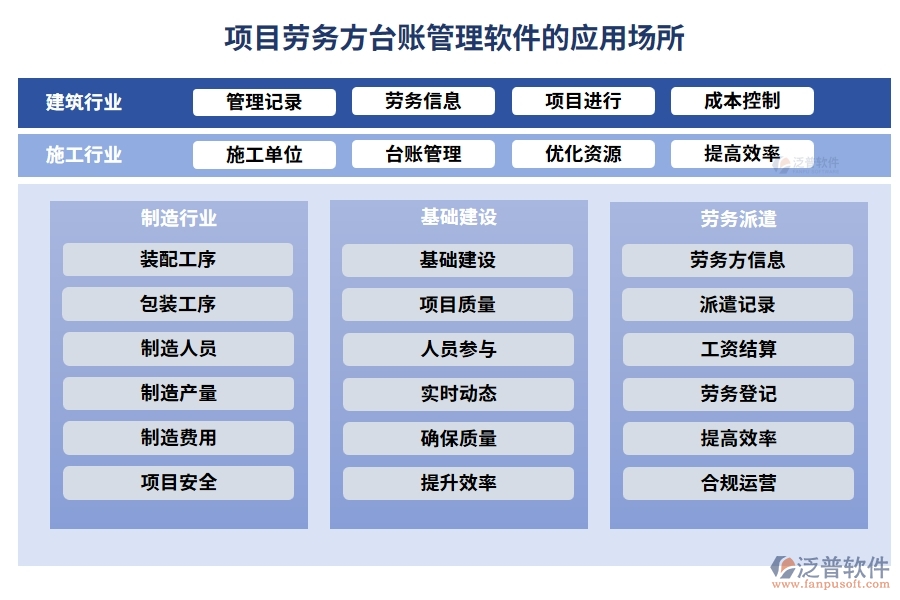 勞務(wù)方臺(tái)賬管理軟件，信息、人員、合同、報(bào)價(jià)全掌控