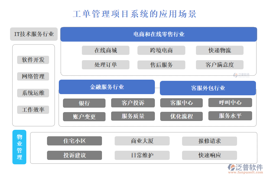 工單管理項(xiàng)目系統(tǒng)的應(yīng)用場景
