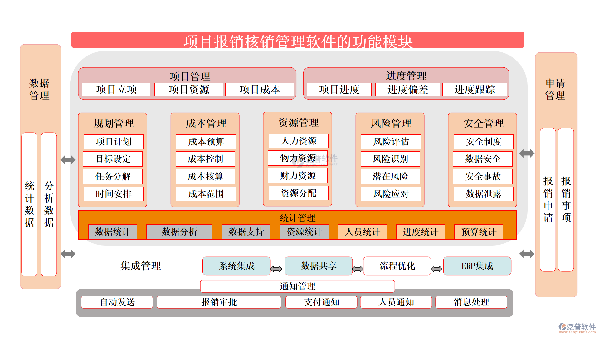 項(xiàng)目報銷核銷管理軟件
