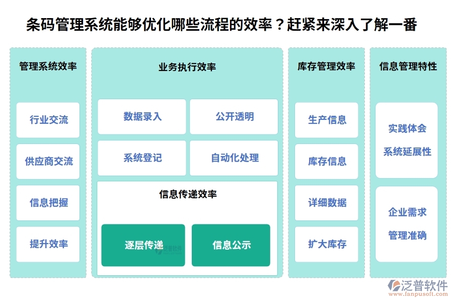 條碼管理系統(tǒng)能夠優(yōu)化哪些流程的效率？趕緊來深入了解一番。