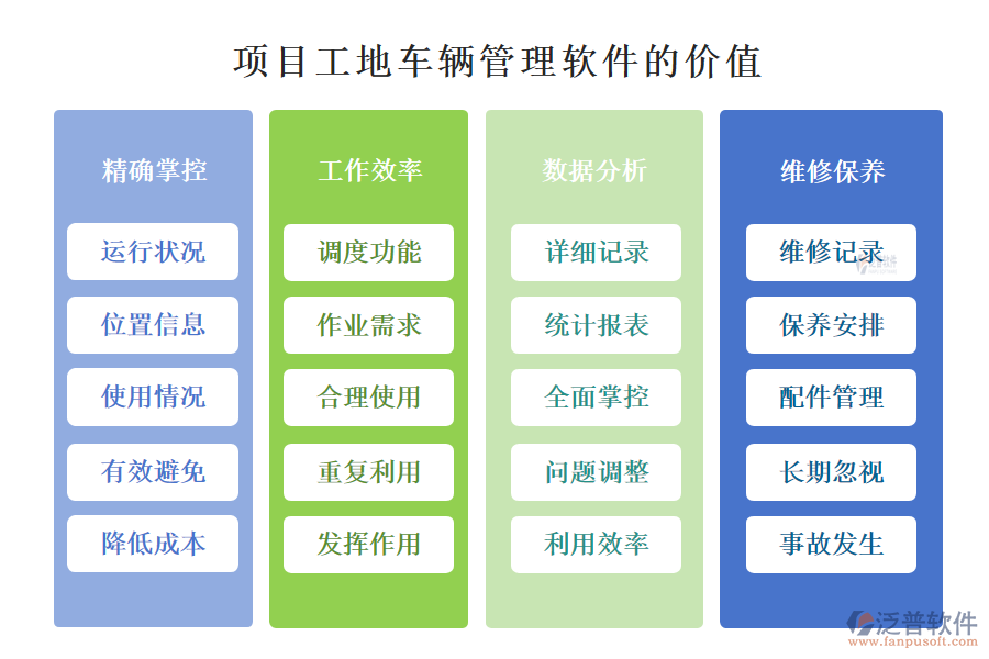 項(xiàng)目工地車(chē)輛管理軟件