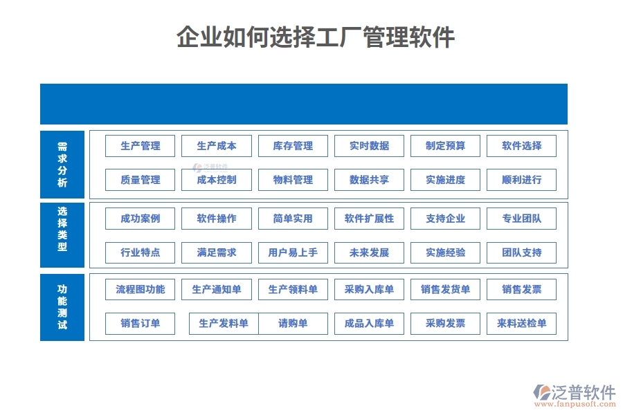 企業(yè)如何選擇工廠管理軟件？