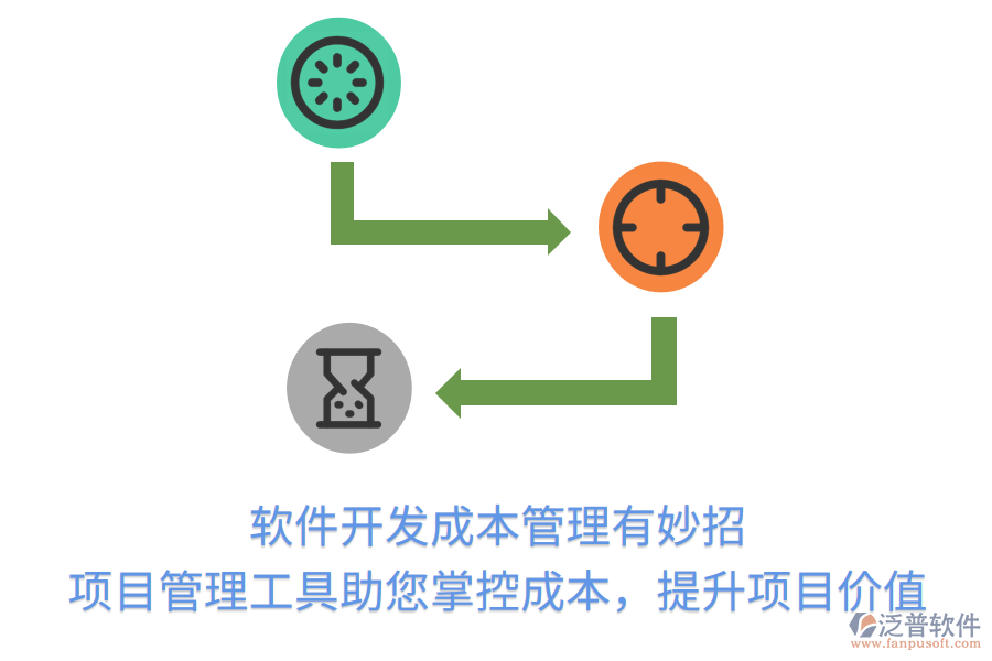 軟件開發(fā)成本管理有妙招， 項目管理工具助您掌控成本，提升項目價值