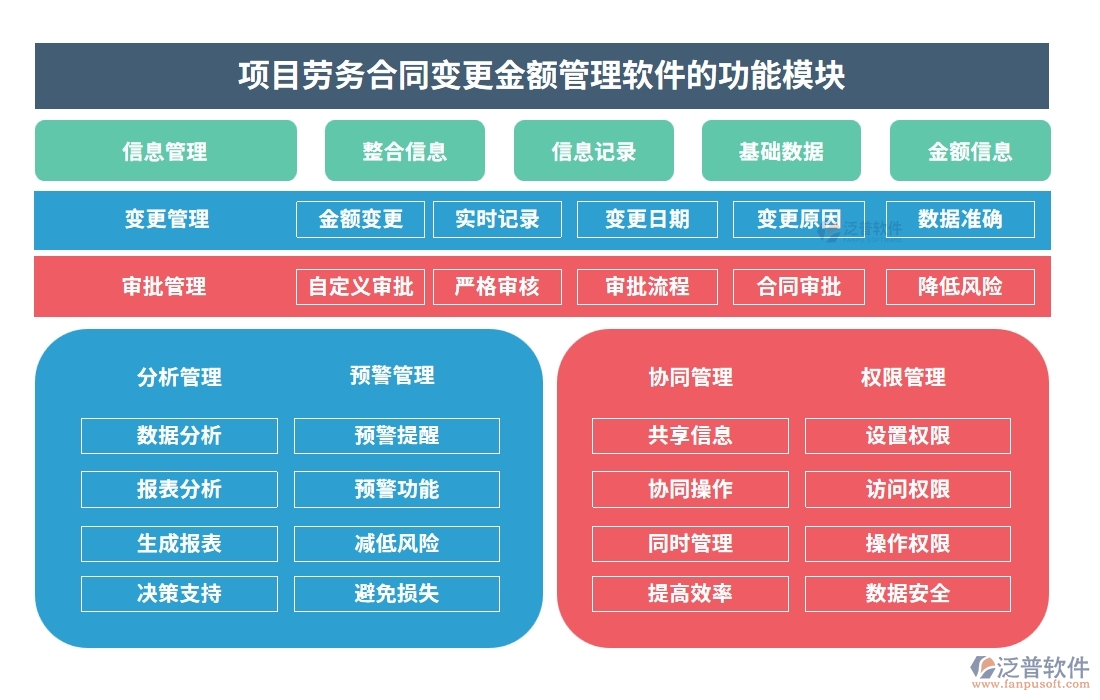 合同金額一變再變？別擔心，我們有變更金額管理軟件：申請、審批、付款、報告，全程把控