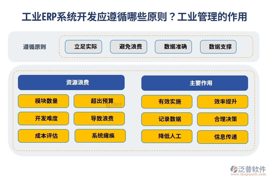 工業(yè)ERP系統(tǒng)開發(fā)應(yīng)遵循哪些原則？工業(yè)管理有很大的作用嗎？
