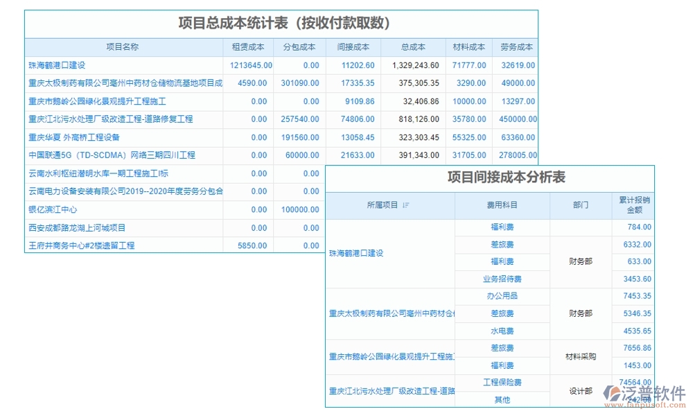 家裝工程項目管理系統(tǒng)引領新風尚:精準把控進度、成本，靈活應對變更，貼心服務客戶