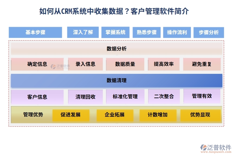 如何從 CRM 系統(tǒng)中收集數(shù)據(jù)？<a href=http://napavibes.com/custom/ target=_blank class=infotextkey>客戶管理</a>軟件簡介