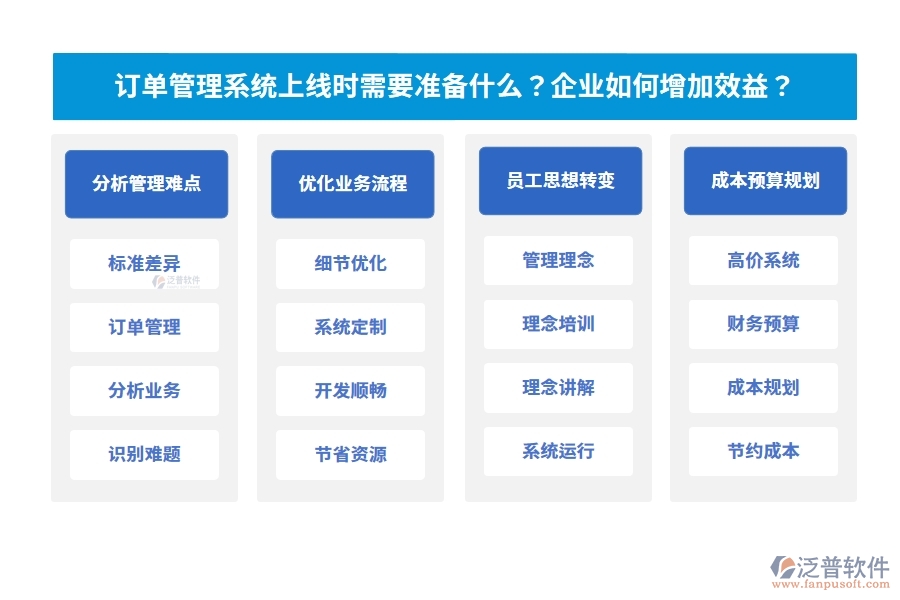 訂單管理系統(tǒng)上線時需要準備什么？企業(yè)如何增加效益？
