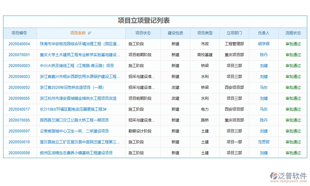 集團(tuán)工程項(xiàng)目管理系統(tǒng)，高效管理項(xiàng)目、精準(zhǔn)控制進(jìn)度與成本