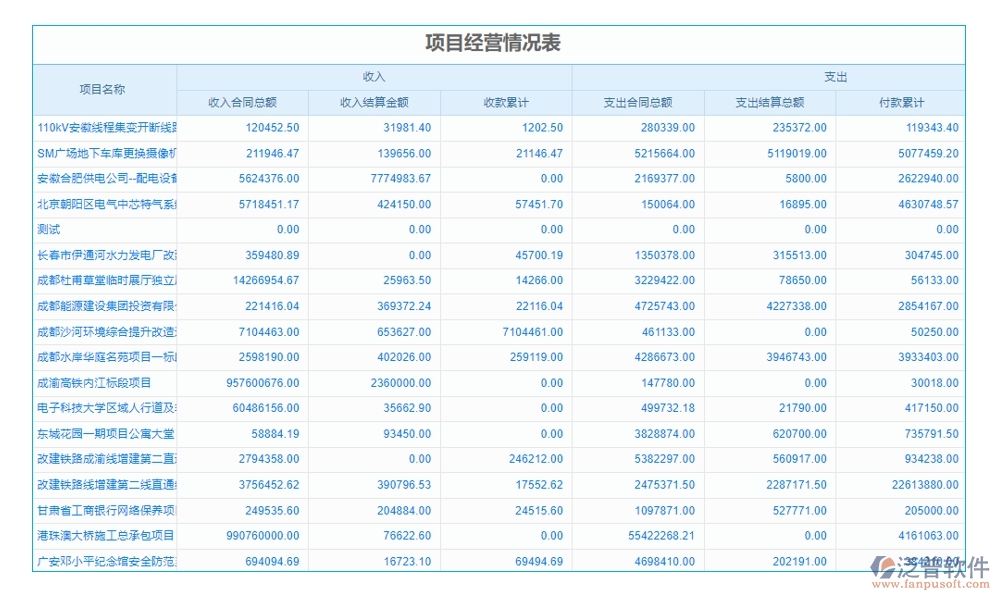 泛普工程項目數(shù)字化管理系統(tǒng)：全面掌控項目管理、進度、質(zhì)量與成本