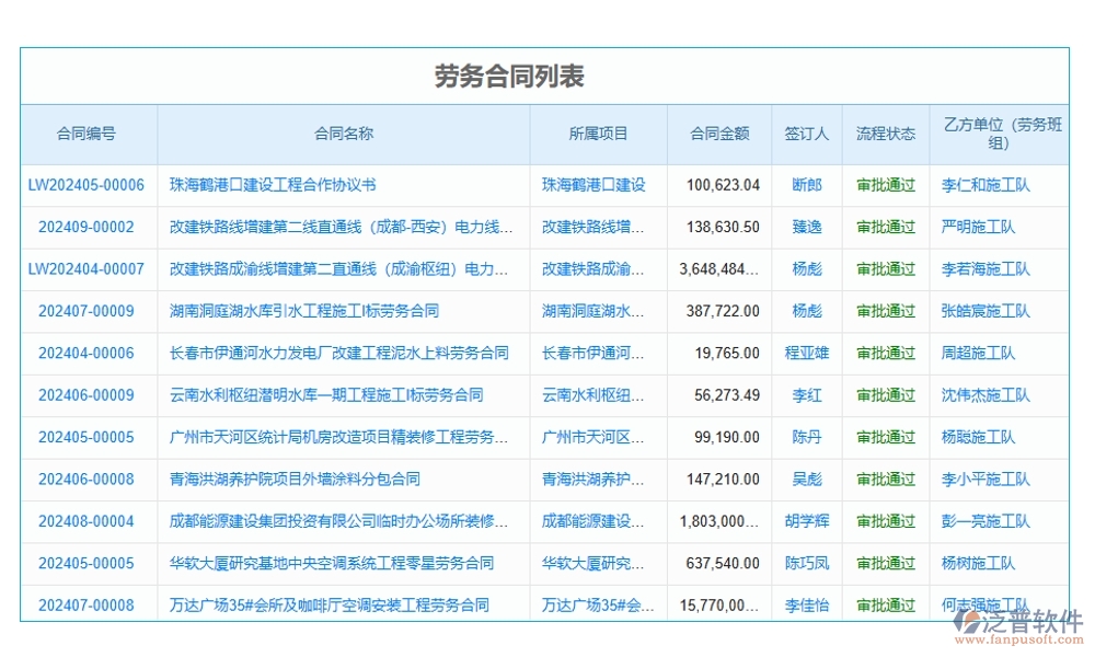 分包合同管理軟件，讓勞務(wù)管理更高效，分包更清晰，合同更規(guī)范，變更更順暢