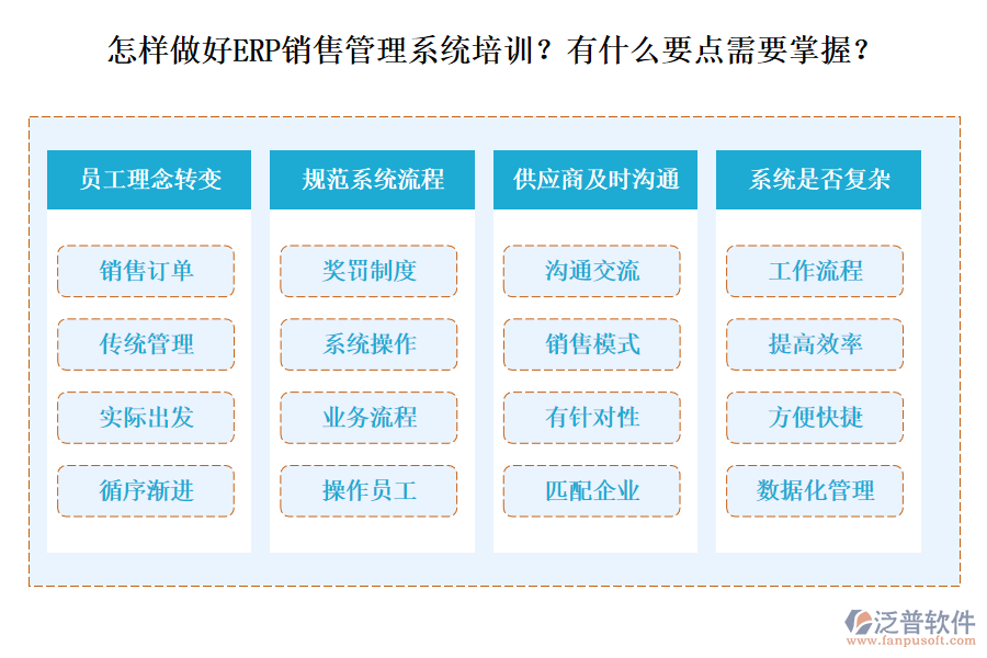 怎樣做好ERP銷售管理系統(tǒng)培訓(xùn)？有什么要點(diǎn)需要掌握？