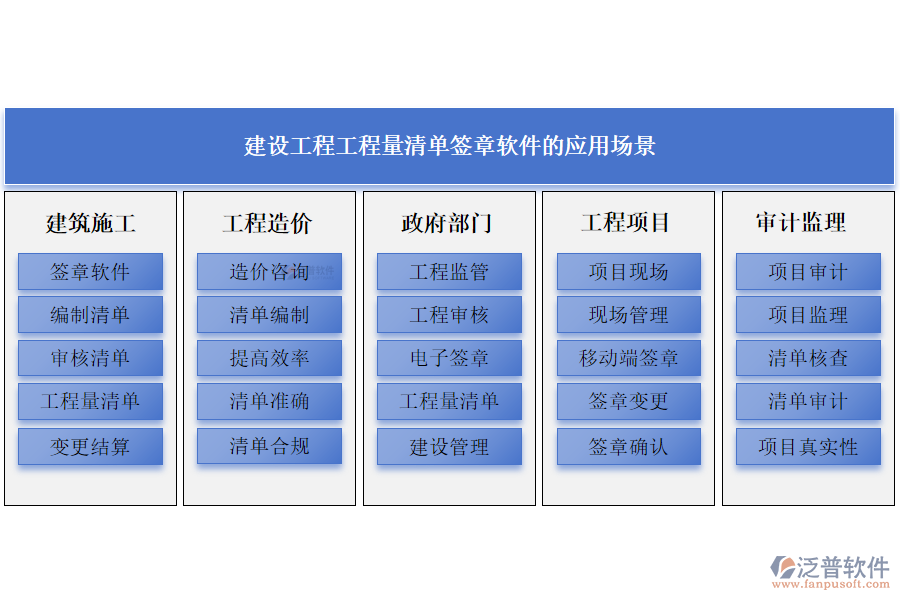 建設(shè)工程工程量清單簽章軟件的應用場景