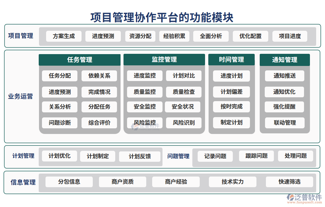 項目管理協(xié)作平臺的功能模塊