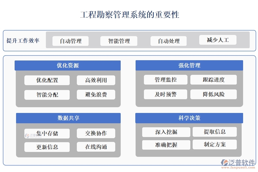 高效工程勘察管理系統(tǒng)：項(xiàng)目信息全掌控，任務(wù)分配合理，進(jìn)度監(jiān)控實(shí)時，數(shù)據(jù)管理精準(zhǔn)