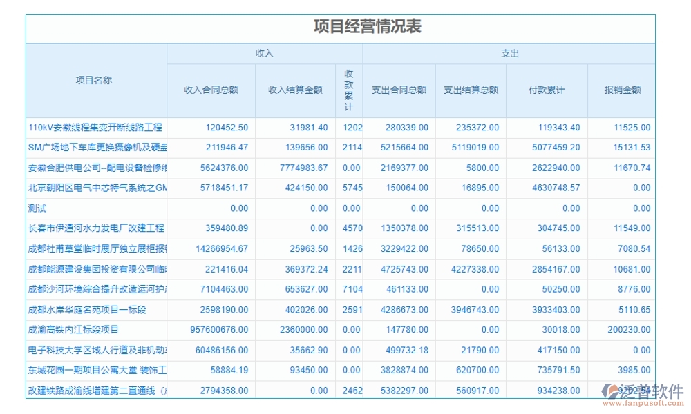 集團(tuán)工程項(xiàng)目管理系統(tǒng)，高效管理項(xiàng)目、精準(zhǔn)控制進(jìn)度與成本