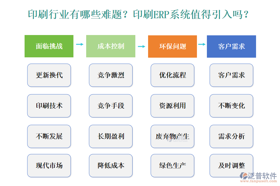 印刷行業(yè)有哪些難題？印刷ERP系統(tǒng)值得引入嗎？