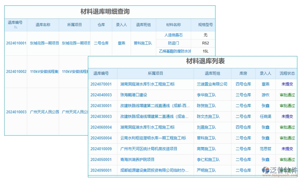 【直進(jìn)直出退貨無憂】項(xiàng)目物資管理軟件，物資、退貨、流程、費(fèi)用全面掌控