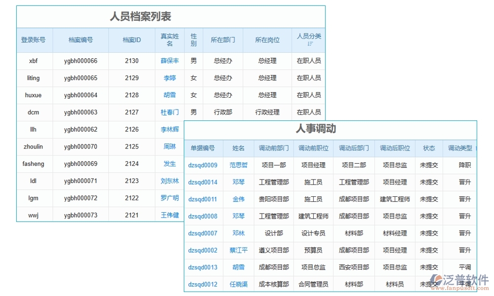 勞務(wù)方臺(tái)賬管理軟件，信息、人員、合同、報(bào)價(jià)全掌控