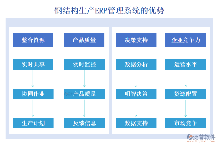 鋼結構生產ERP管理系統(tǒng)
