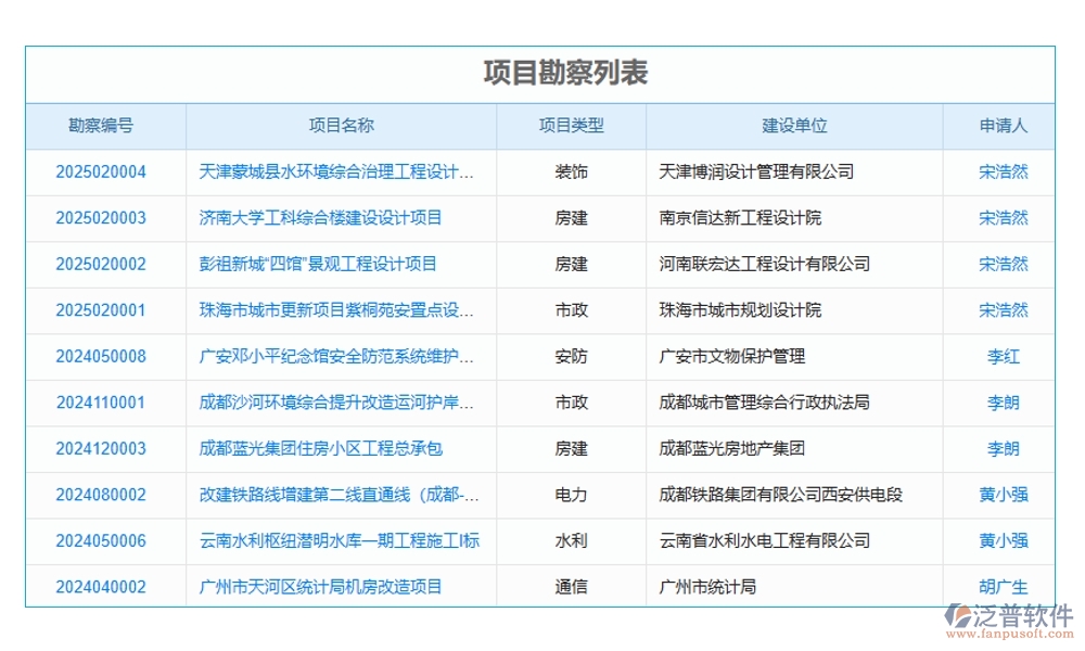 建筑施工進度計劃管理軟件，精準高效把控項目進度質(zhì)量風險，施工新選擇
