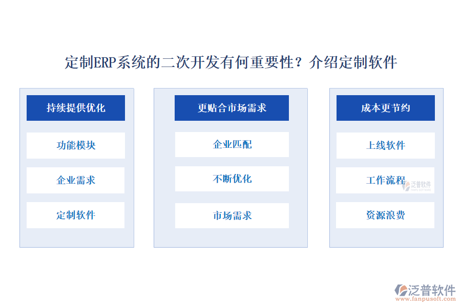 定制ERP系統(tǒng)的二次開發(fā)有何重要性？介紹定制軟件