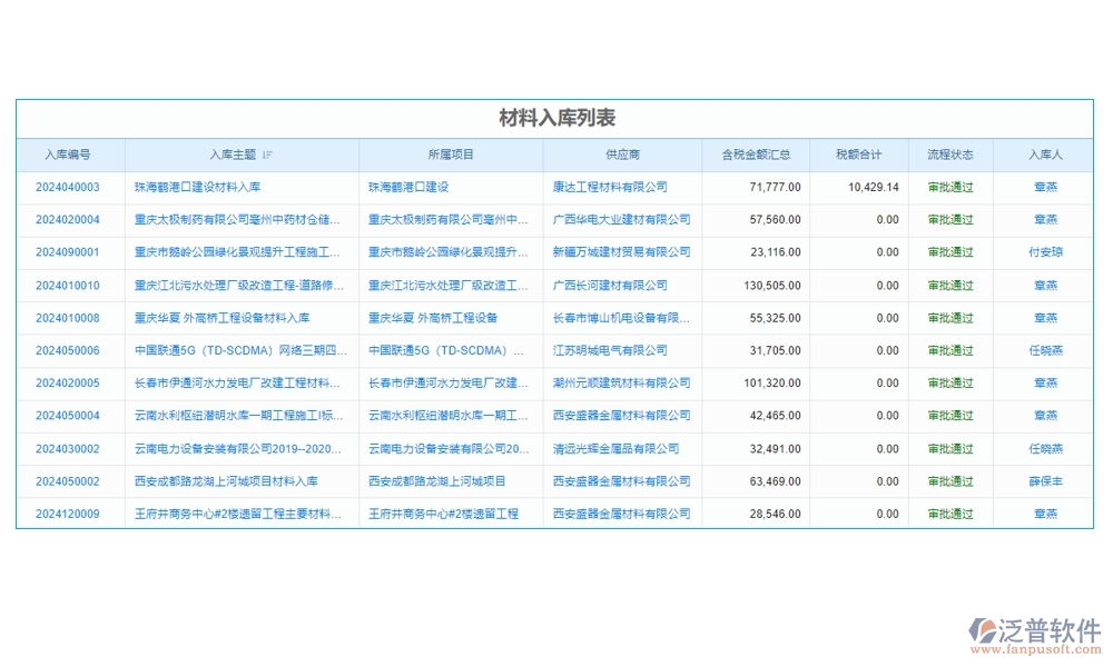 建設(shè)工程成本管理系統(tǒng)，成本、合同、材料、人工全面掌控，讓利潤(rùn)最大化