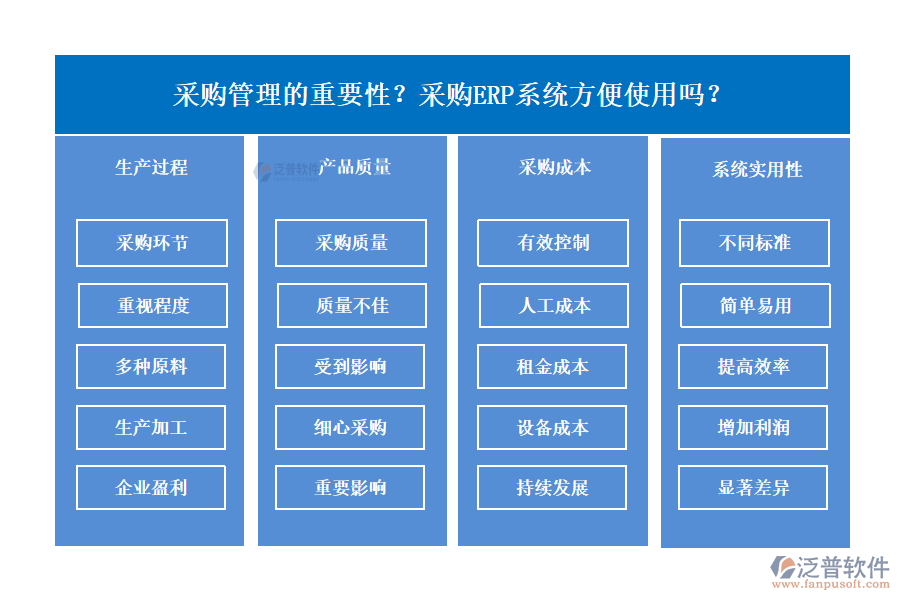 采購(gòu)管理的重要性？采購(gòu)ERP系統(tǒng)方便使用嗎？