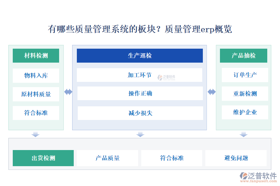 有哪些質(zhì)量管理系統(tǒng)的板塊？質(zhì)量管理erp概覽