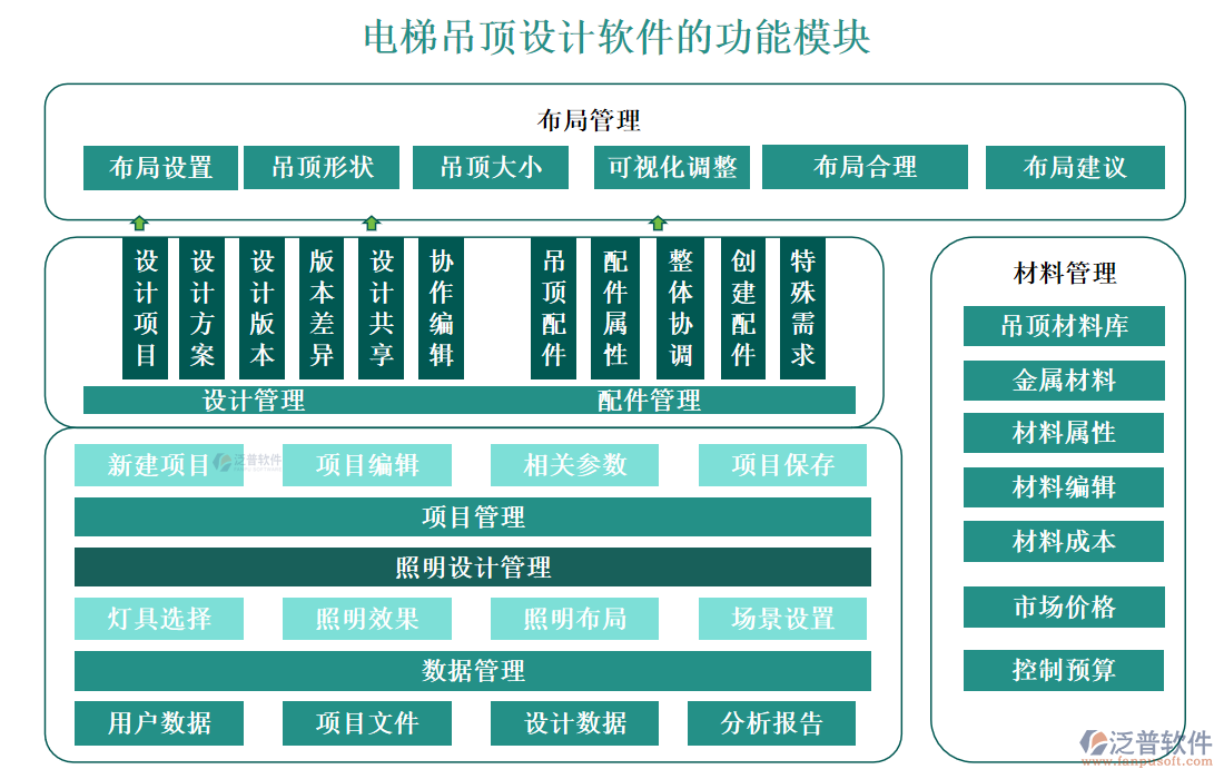 電梯吊頂設計軟件