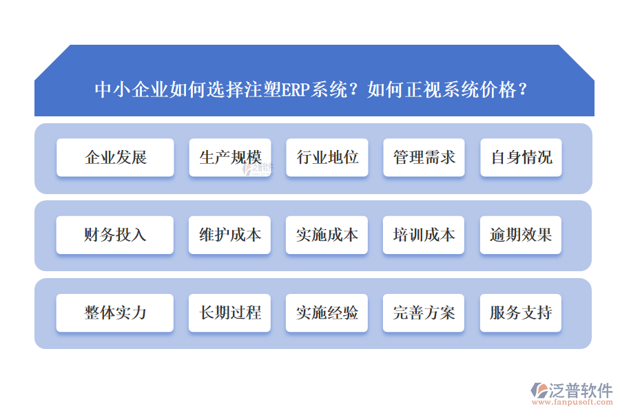 中小企業(yè)如何選擇注塑ERP系統(tǒng)？如何正視系統(tǒng)價格？