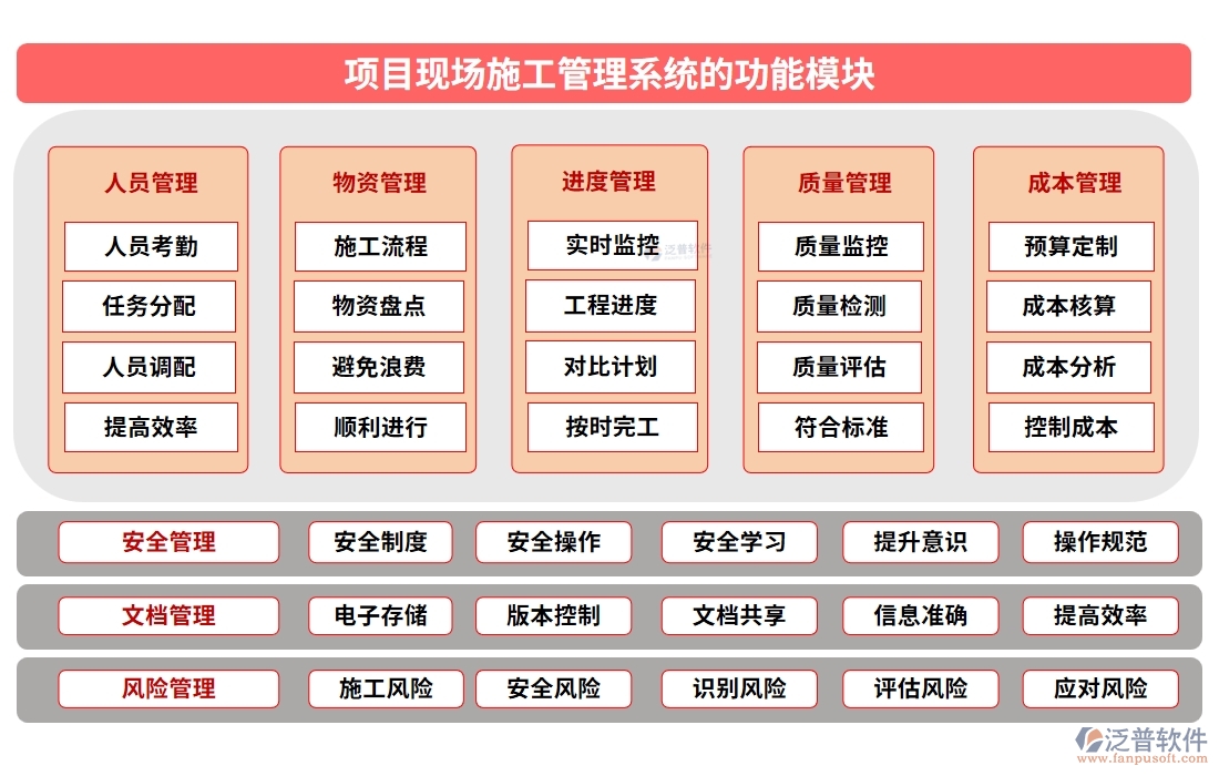 項目現(xiàn)場施工管理系統(tǒng)：進(jìn)度有條不絮，安全守護(hù)，人員無憂，施工中的溫情守護(hù)者