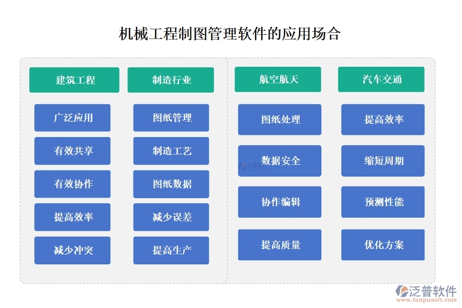 機械工程制圖利器，泛普管理軟件全掌控：制圖、文件、版本、標(biāo)注，一鍵管理更高效