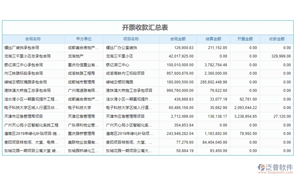 全方位工程項(xiàng)目收付款管理軟件：合同管理清晰，收款管理準(zhǔn)確，計(jì)劃申請高效