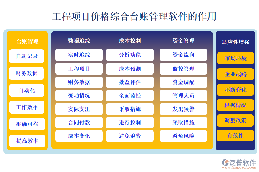 工程項(xiàng)目價格綜合臺賬管理軟件