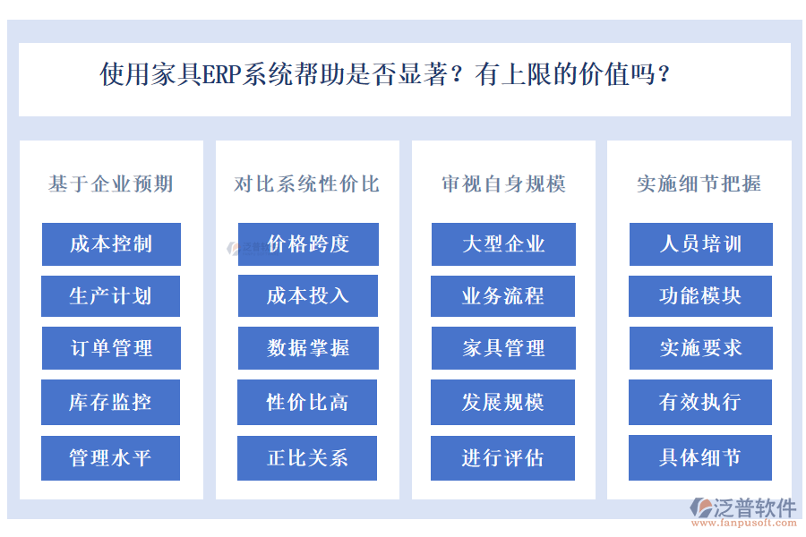 使用家具ERP系統(tǒng)幫助是否顯著？有上限的價值嗎？