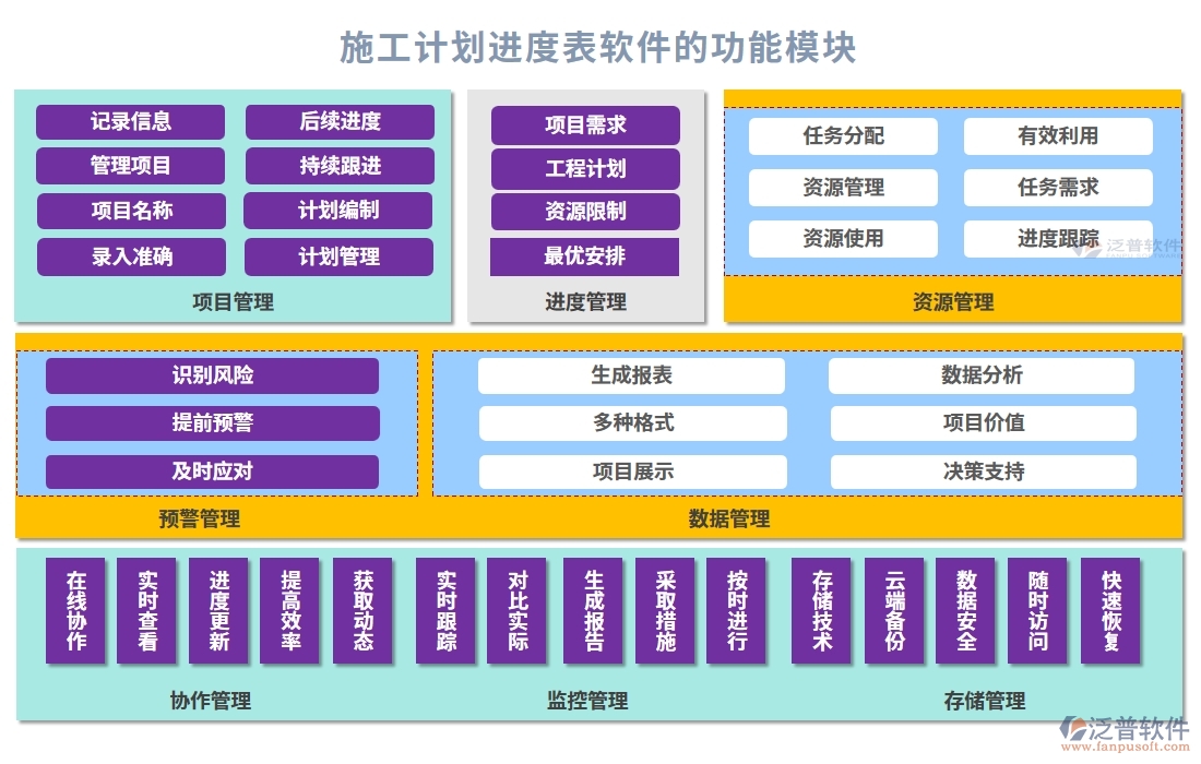 施工計(jì)劃進(jìn)度表軟件，計(jì)劃管理精準(zhǔn)，任務(wù)進(jìn)度明晰，風(fēng)險預(yù)警及時