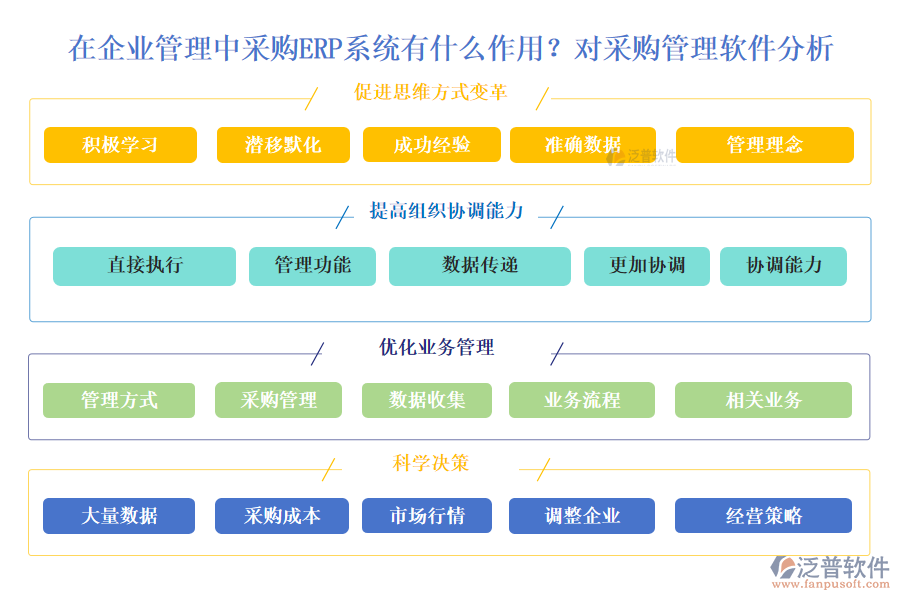 在企業(yè)管理中采購ERP系統(tǒng)有什么作用？對(duì)采購管理軟件分析