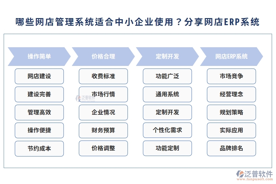 哪些網(wǎng)店管理系統(tǒng)適合中小企業(yè)使用？分享網(wǎng)店ERP系統(tǒng)
